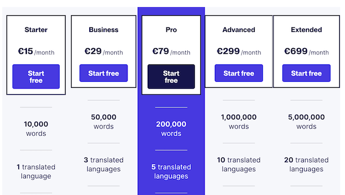 Weglot-pricing-plans - Seahawk Weglot review - pricing