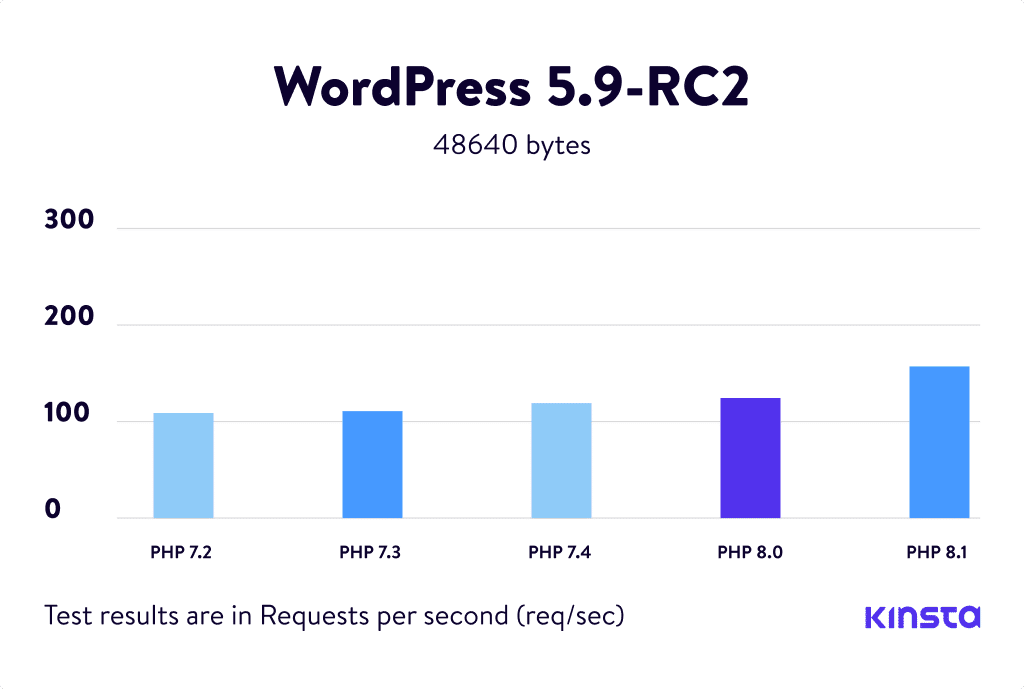 check-your-php-version