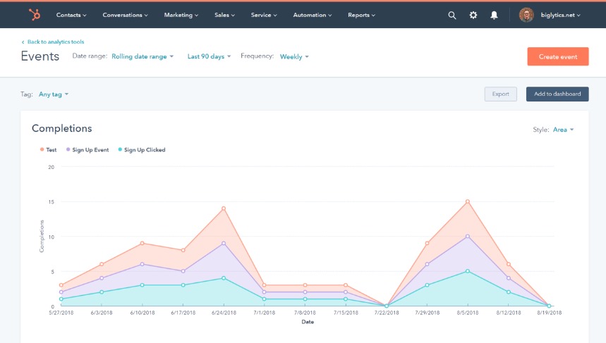 hubspot-analytics - Seahawk hubspot-analytics