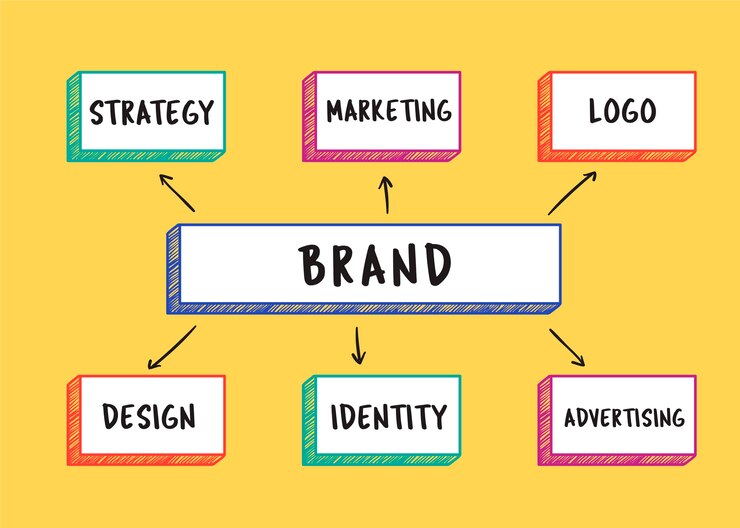 what-is-rebranding