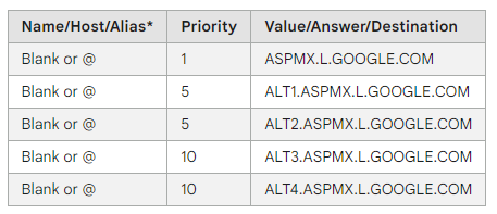 google-workspace-mx-record-values-before-2023 - Seahawk google-workspace-mx-record-values-before-2023