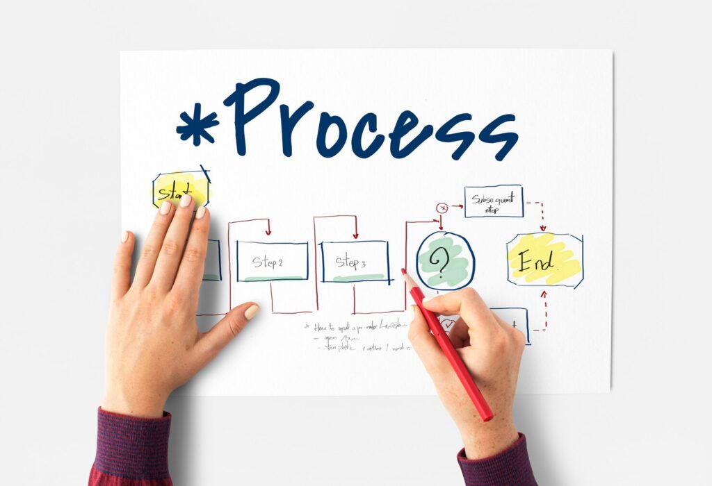 seamless-workflow-with-outsourcing-wordpress-partner - Seahawk seamless-workflow-with-outsourcing-wordpress-partner