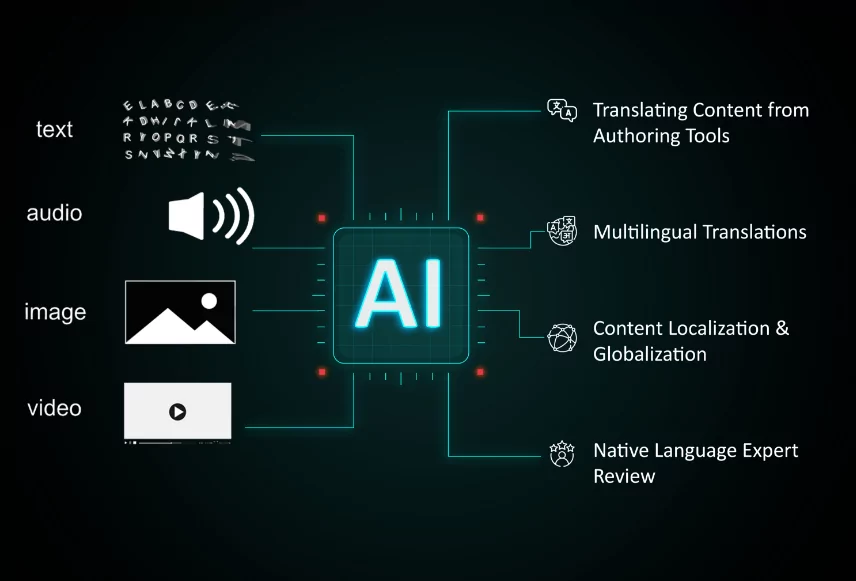 AI-translation - Seahawk AI-translation