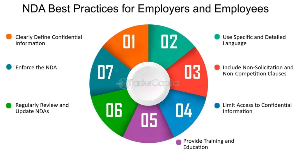 NDA-best-practices - Seahawk NDA best practices