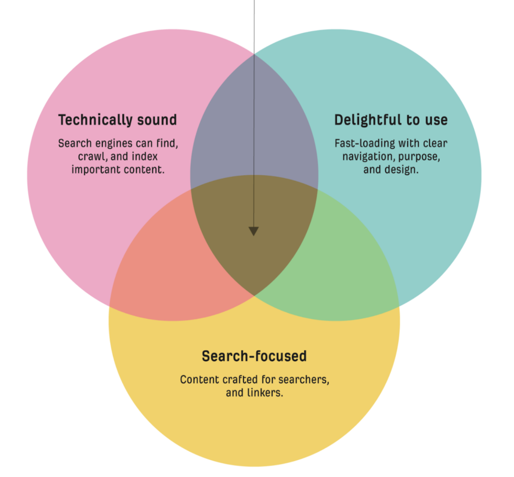 SEO-friendly-website-structure - Seahawk SEO-friendly-website-structure