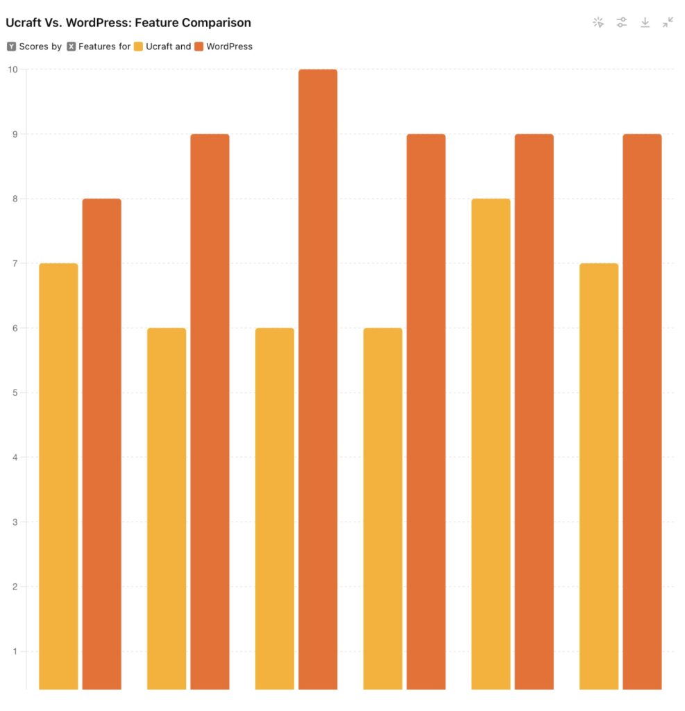 ucraft-vs-wordpress-comparison - Seahawk ucraft-vs-wordpress-comparison