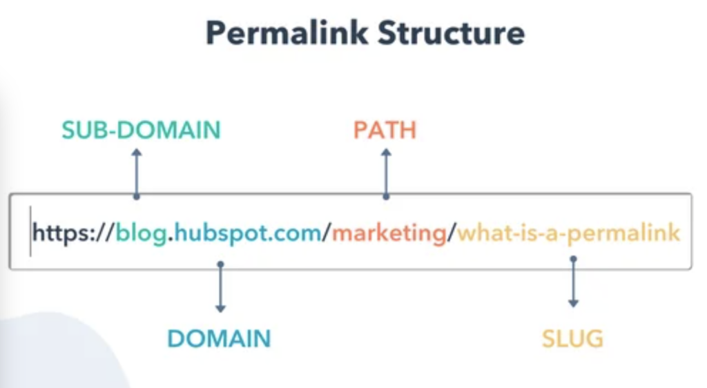 permalink-structure-WordPress - Seahawk permalink-structure