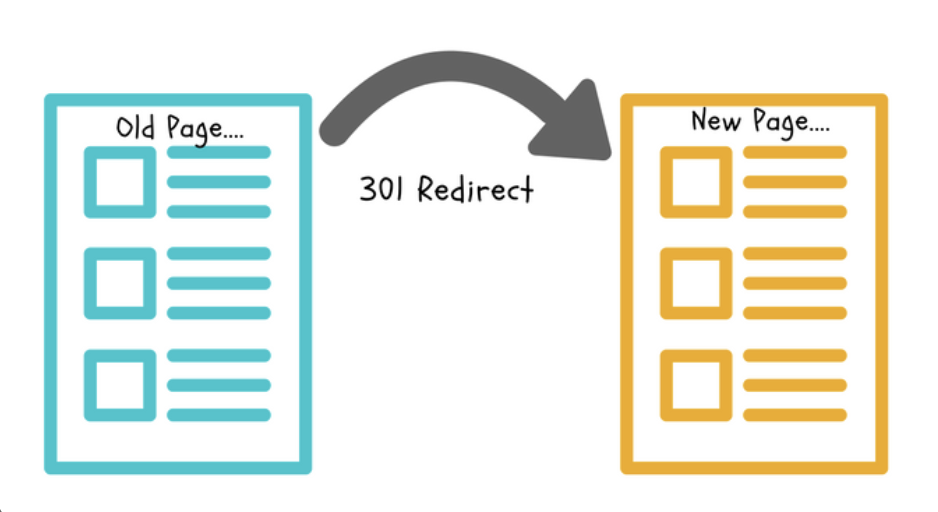 301-redirects - Seahawk 301-redirects