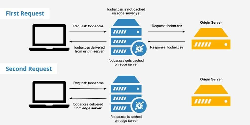 add CDN to WordPress - Seahawk add WordPress CDN