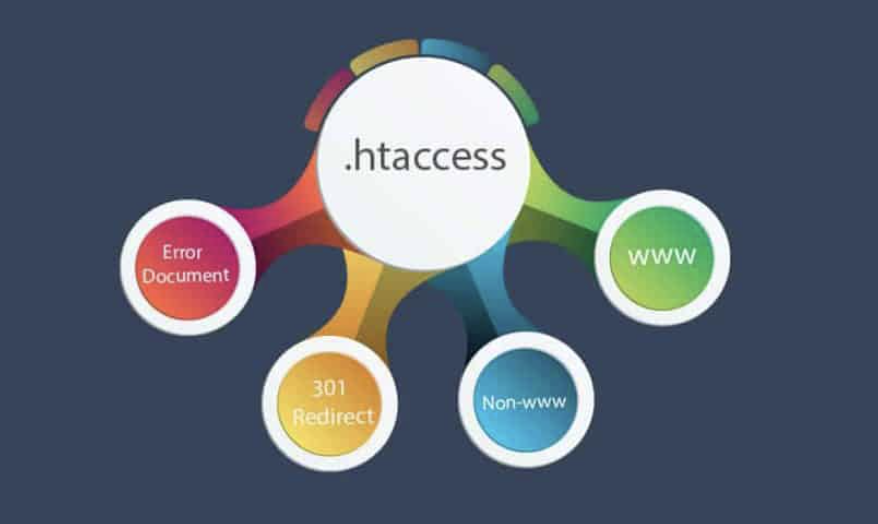 htaccess-file - Seahawk .htaccess-file