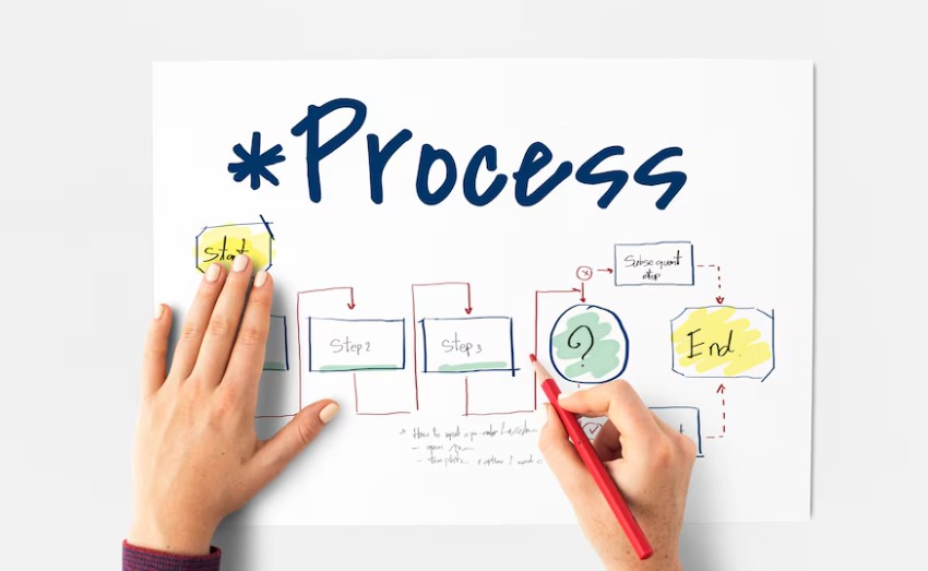 project-process