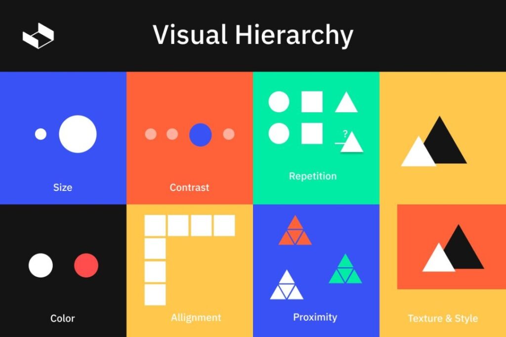 visual hierarchy importance - Seahawk visual hierarchy importance