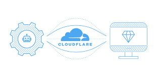 How to Prevent Cloudflare Errors - Seahawk How to Prevent Cloudflare Errors