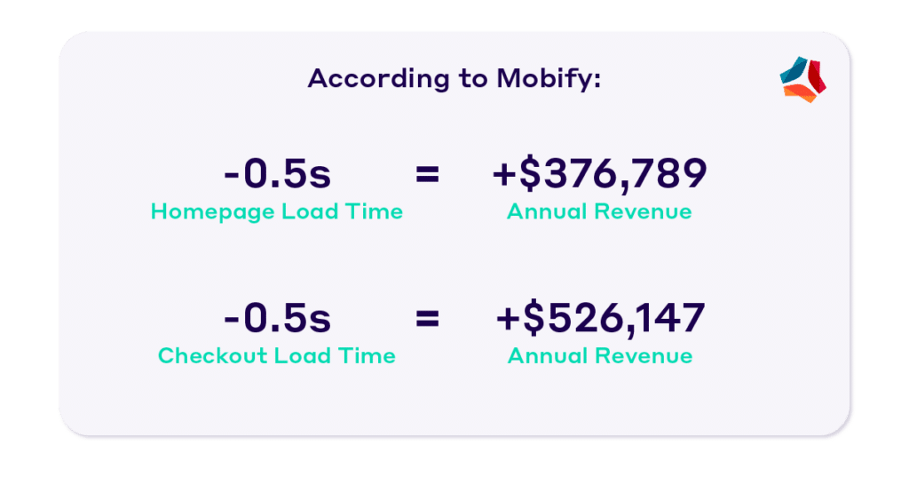Mobify sales improved - Seahawk Mobify sales improved