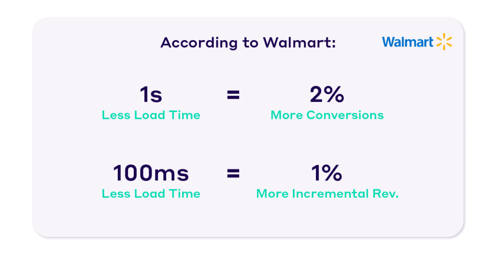 Speeding up pages means increase in sales - Seahawk Speeding up pages means increase in revenue