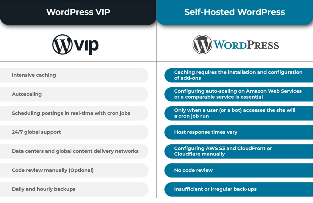 WordPress VIP vs WordPress.org - Seahawk WordPress VIP vs WordPress.org