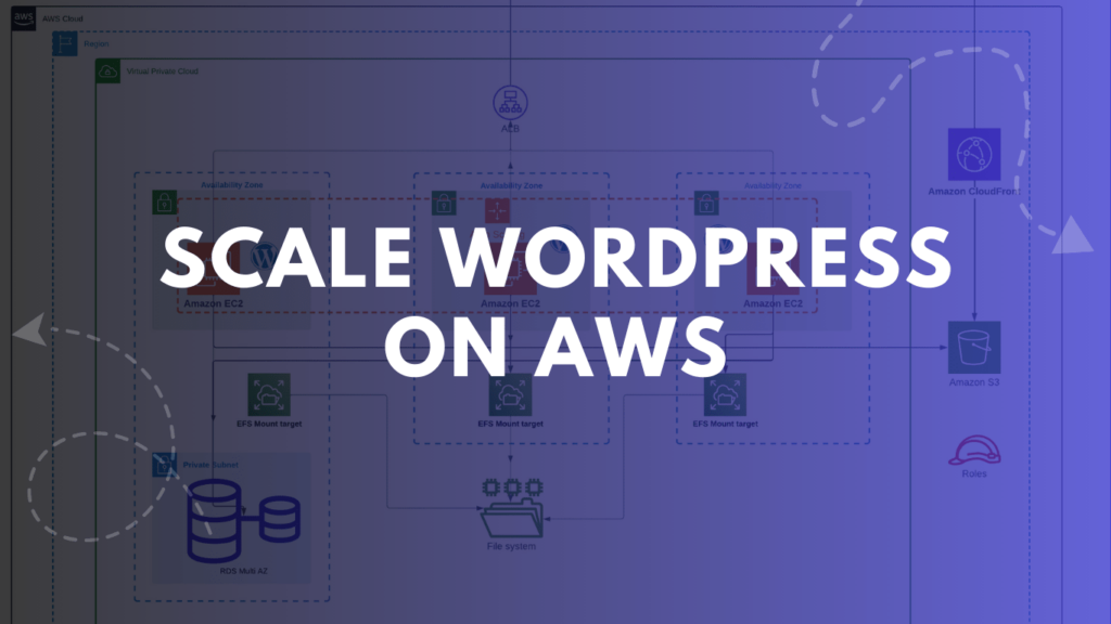 Advanced Options- Scaling a WordPress Site on AWS - Seahawk Scaling a WordPress Site on AWS