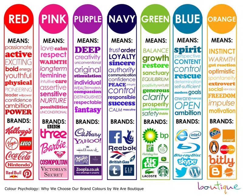 Branding-and-color.png - Seahawk what color is your business?