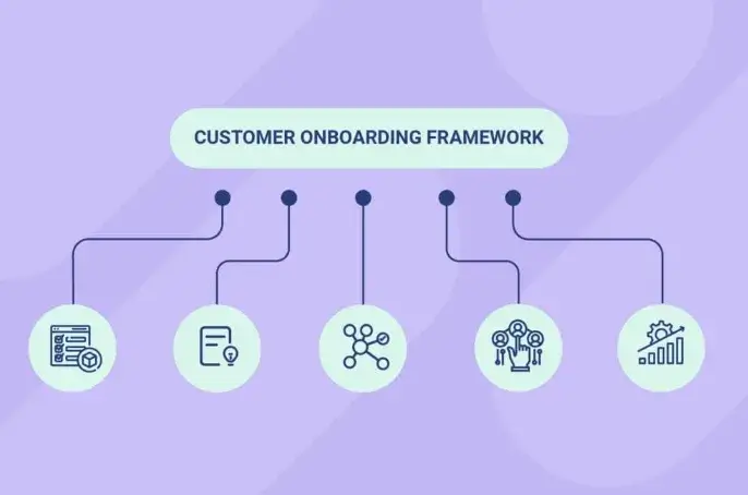 Client Onboarding - Seahawk Client Onboarding