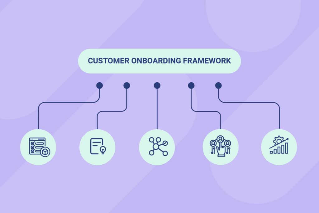 Customer-Onboarding-Framework - Seahawk client onboarding process