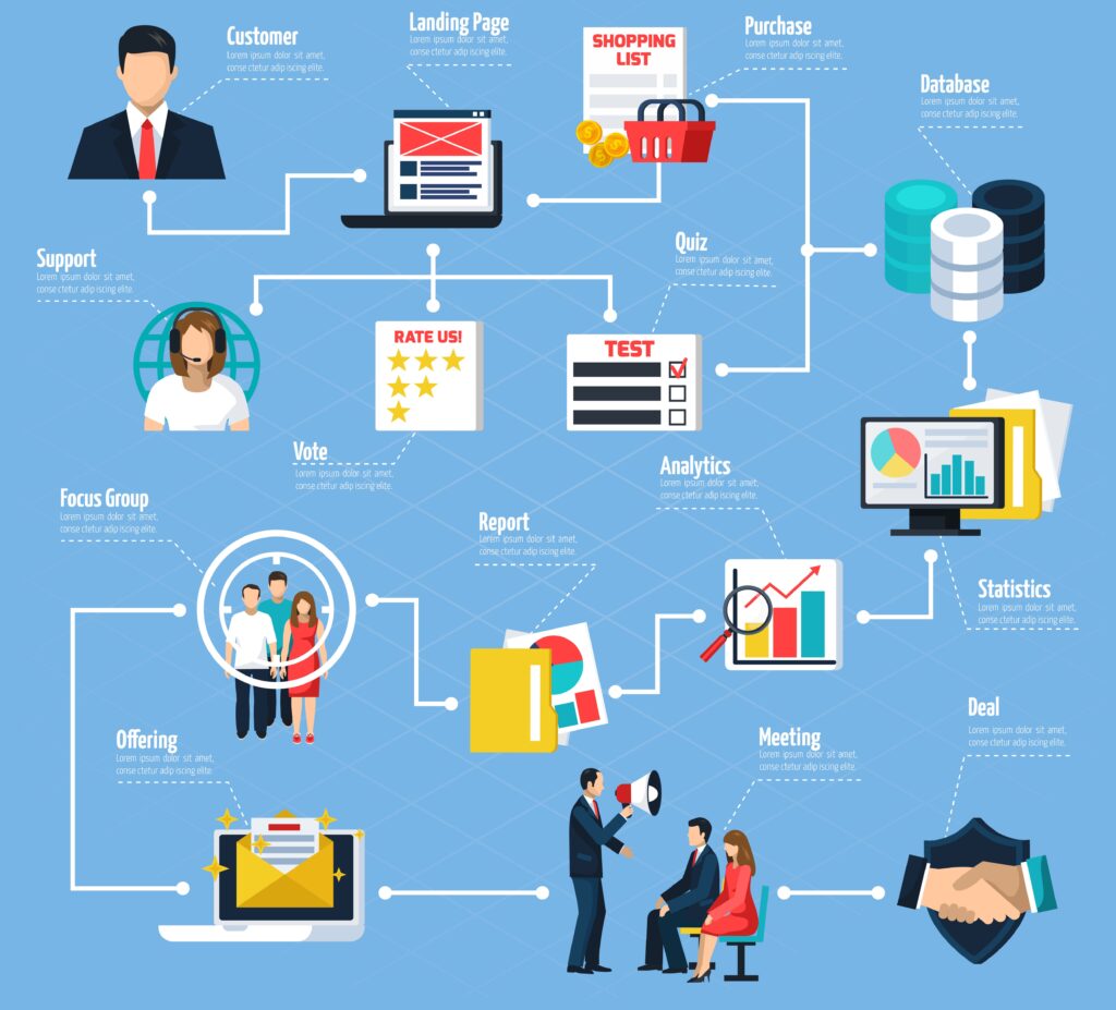 Digital Marketing Strategies