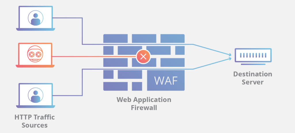 Install waf - Seahawk
