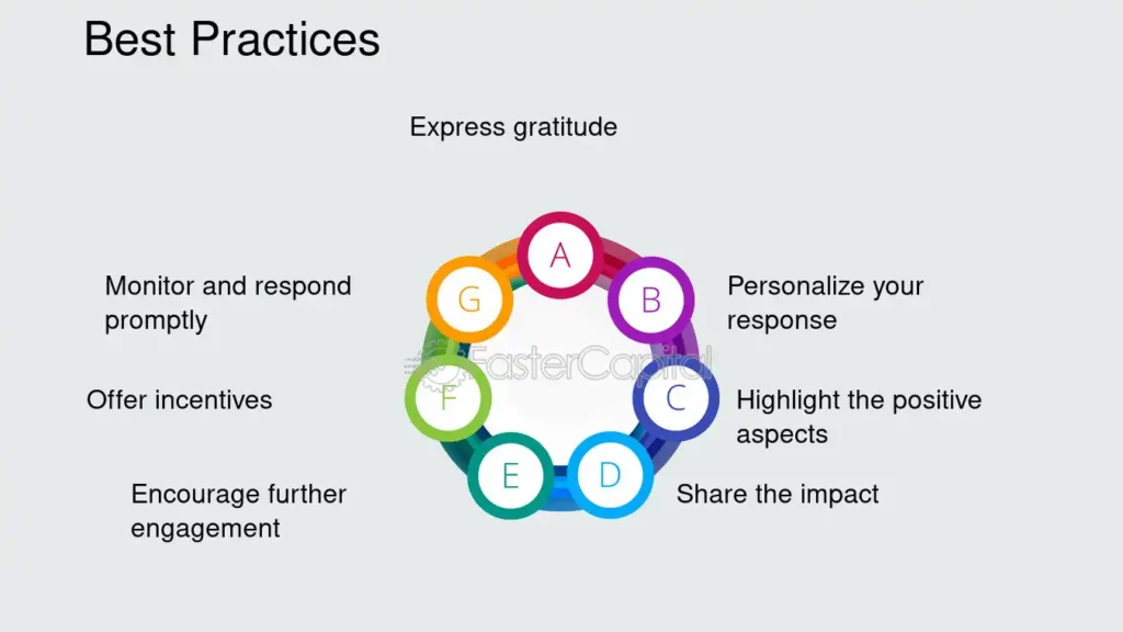 Reviews--How-to-Encourage-and-Respond-to-Reviews-and-Improve-Your-Reputation--Best-Practices - Seahawk Encouraging and Responding to Reviews