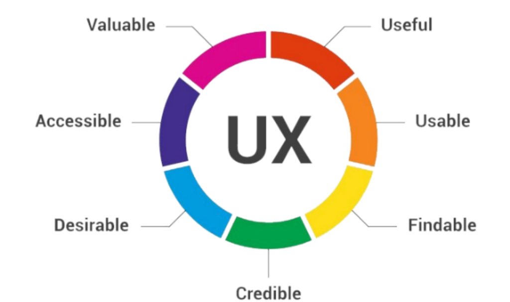 Screenshot Capture - 2024-10-22 - 15-11-11 - Seahawk Prioritizing User Experience