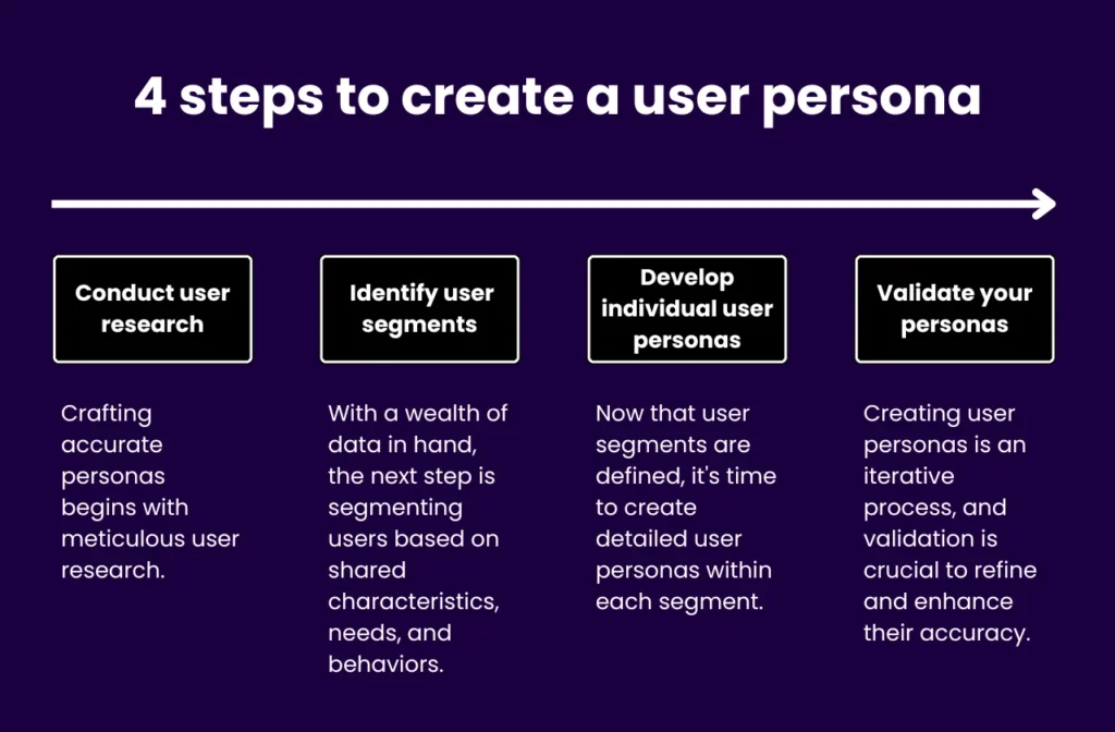 Steps to Creating Effective User Personas for Web Design - Seahawk Steps to Creating Effective User Personas for Web Design