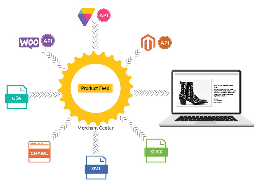 product-feed-optimization