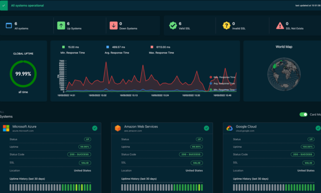Uptime Monitoring