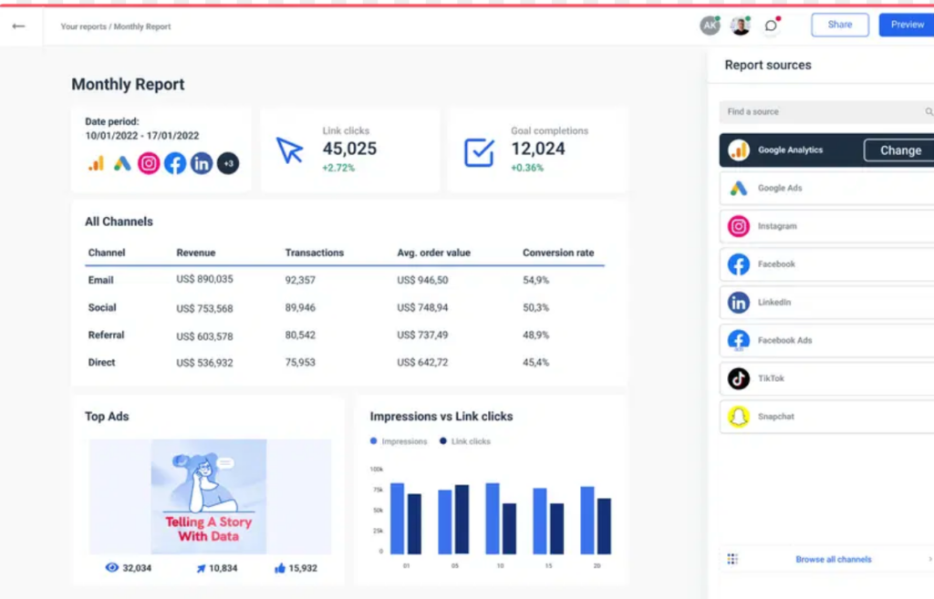 Reports for Different Clients