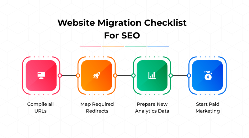 website-migration-checklist-for-seo