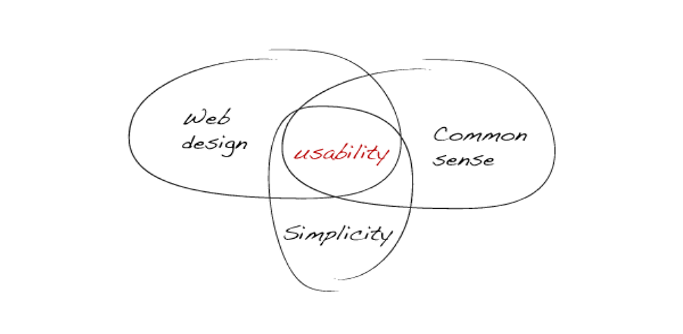 Design and Usability- ListingPro Review - Seahawk Design and Usability: ListingPro Review