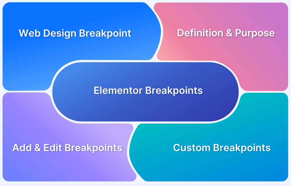 Understanding Elementor Breakpoints