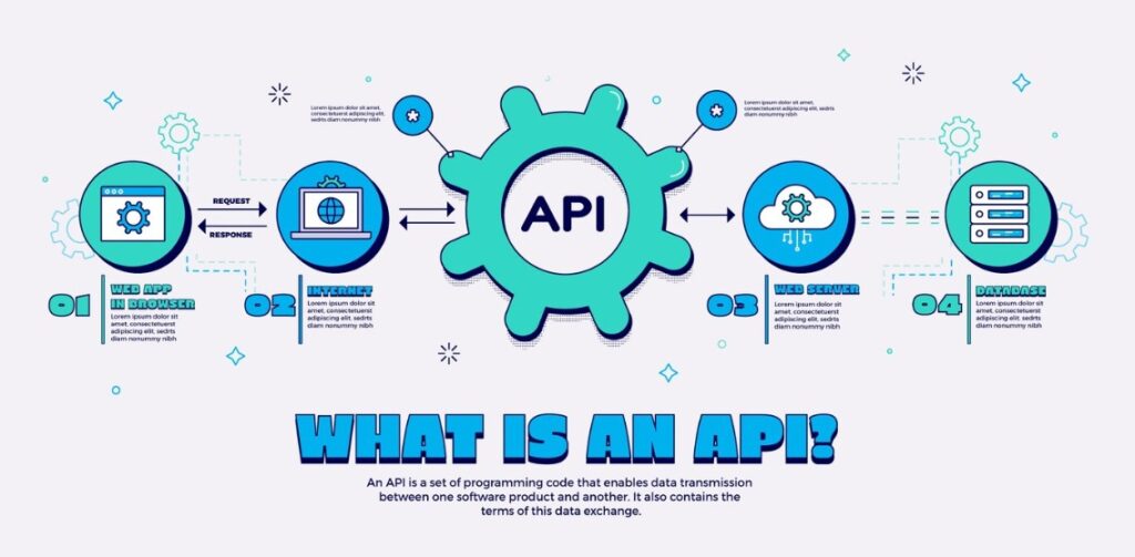 Key Features of Interactivity API