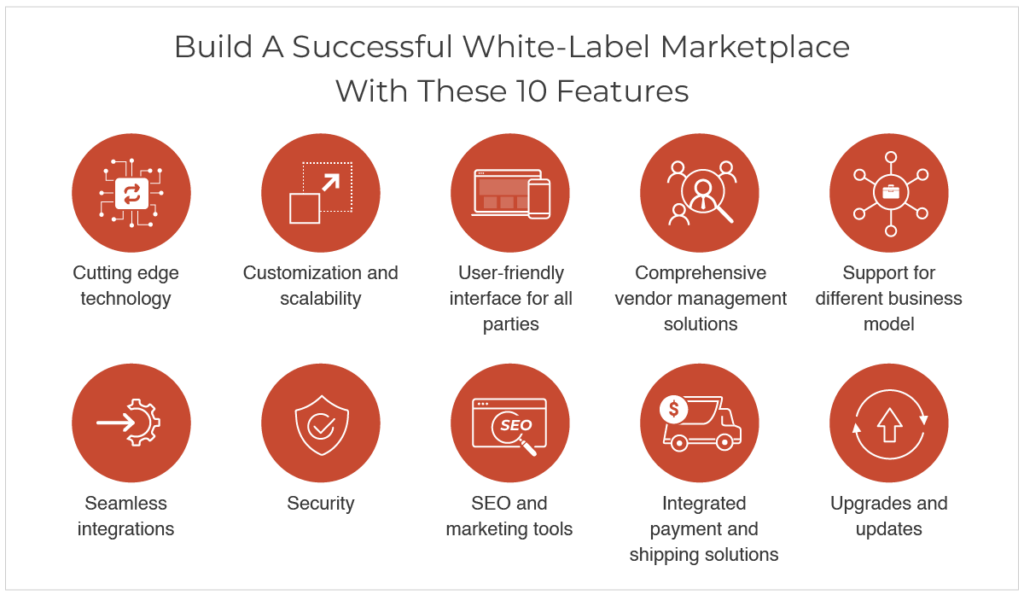 Key Features of a White Label Website - Seahawk Key Features of a White Label Website