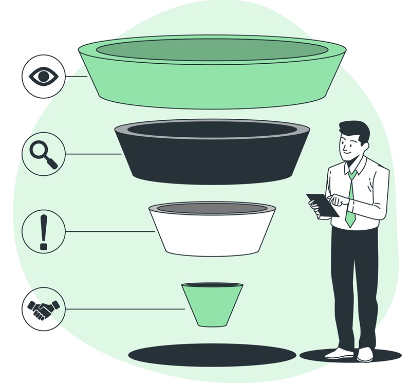 buyer funnel - Seahawk Types of Content Marketing for Different Stages of the Buyer Journey