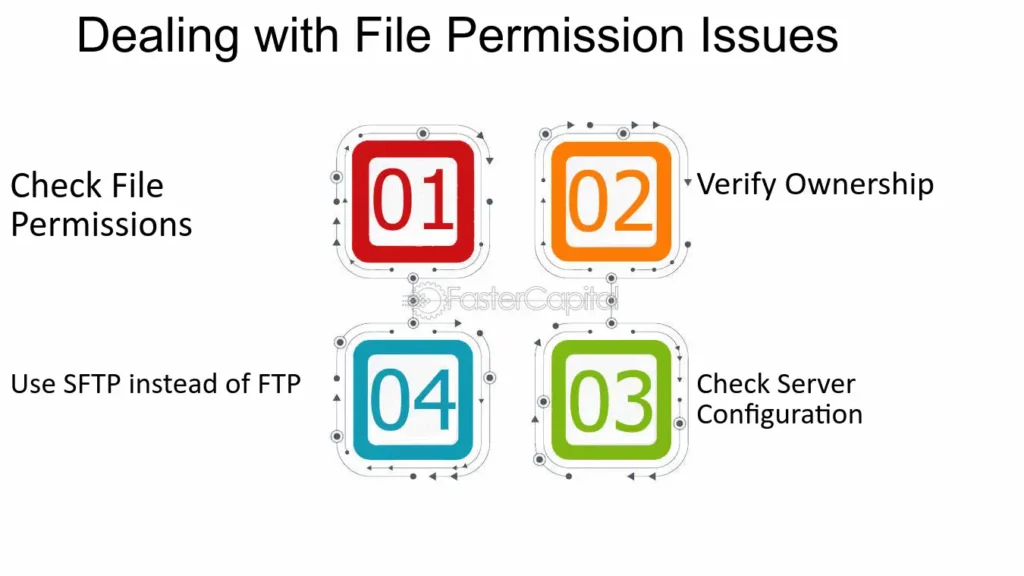 Error-Handling--Troubleshooting-FTP-Errors-and-Common-Issues--Dealing-with-File-Permission-Issues - Seahawk Common-Issues--Dealing-with-File-Permission-Issues
