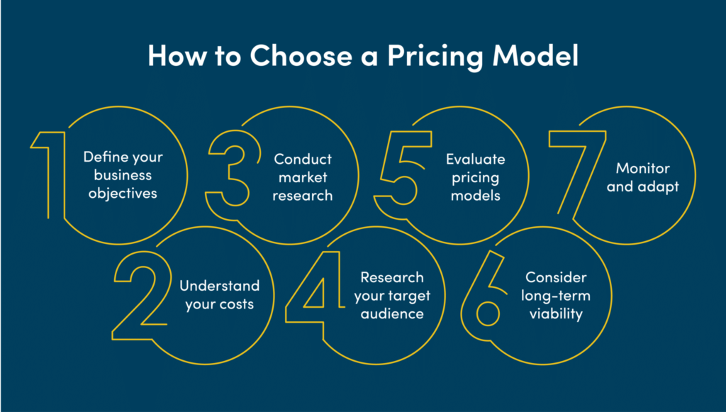 How to Choose the Right Pricing Model for Your Website - Seahawk How to Choose Website Pricing Model