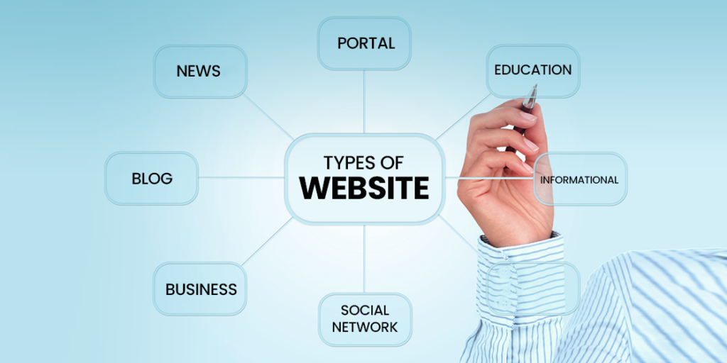 TYPES-OF-WEBSITES - Seahawk website-types