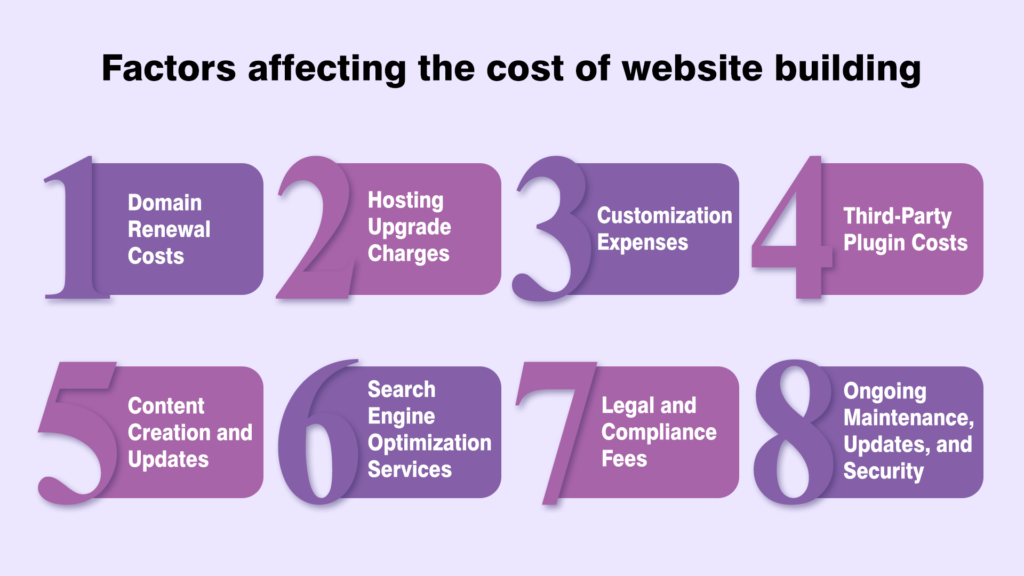 factors-influencing-website-cost - Seahawk factors-influencing-website-cost
