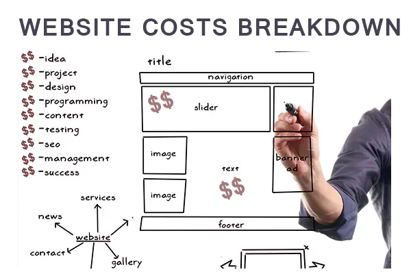 website-cost-breakdown - Seahawk website-cost-breakdown.png