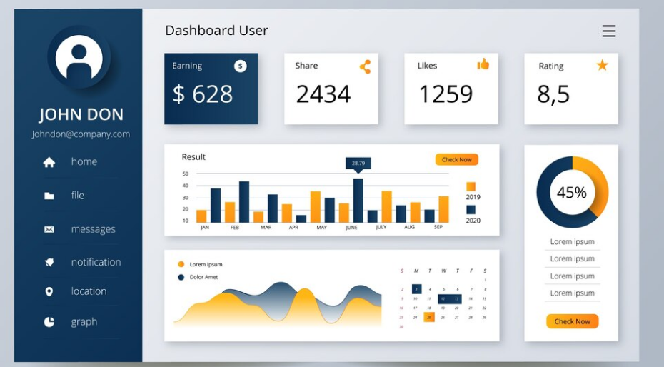 Customizing the Dashboard for User Needs - Seahawk Customizing the Dashboard for User Needs