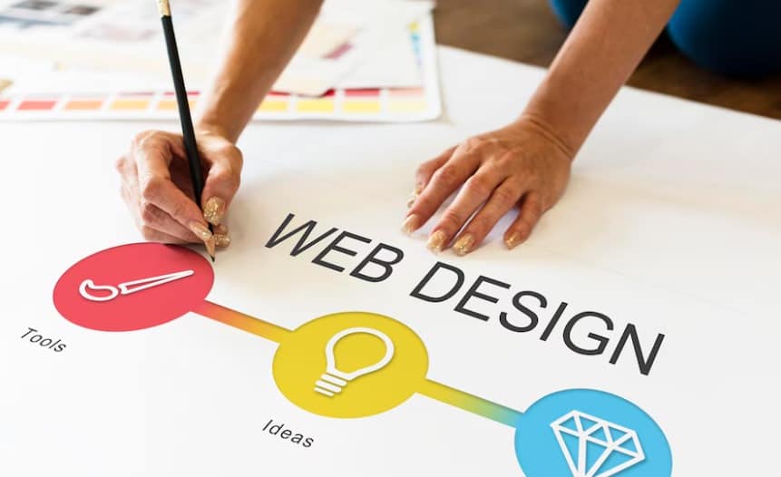 what-is-reactive-web-design