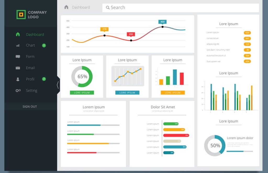 Best Dashboard Design