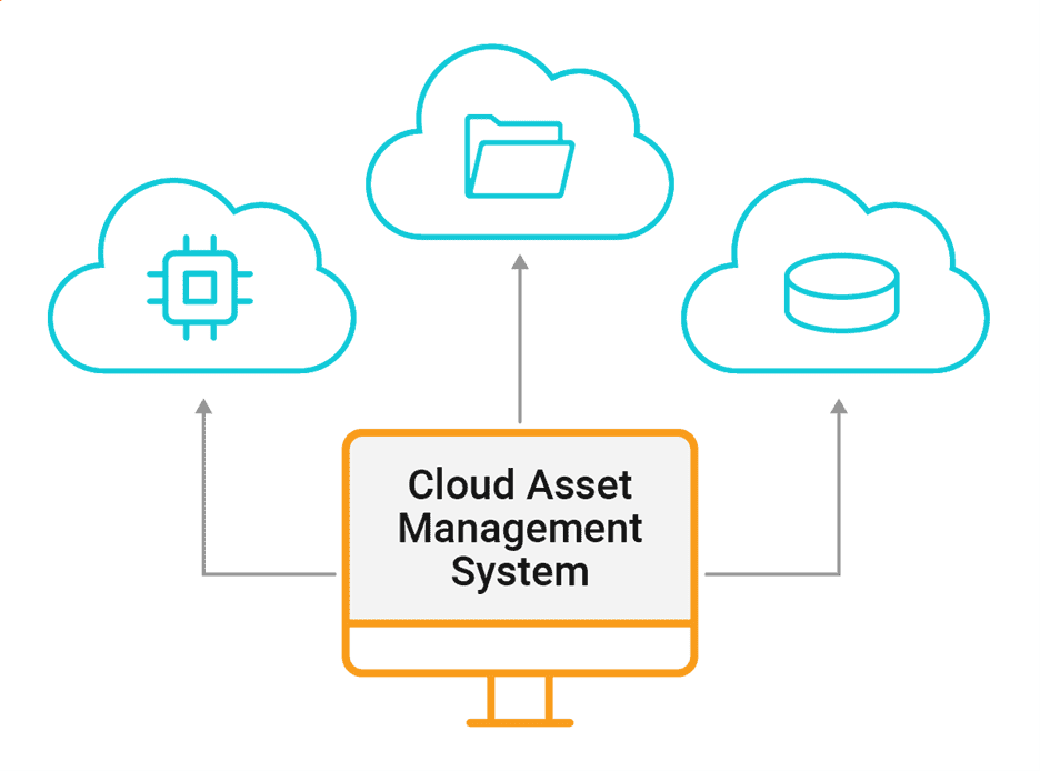 Cloud-Digita-Asset-Management-System