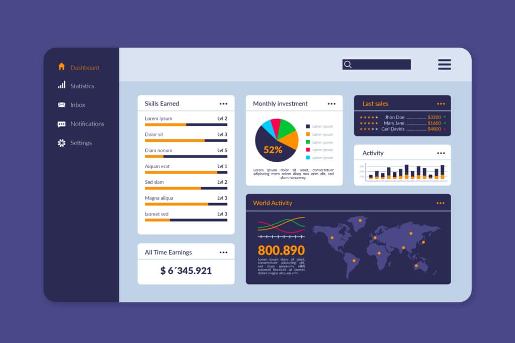 Data Visualization Matters for the Best Dashboard Design
