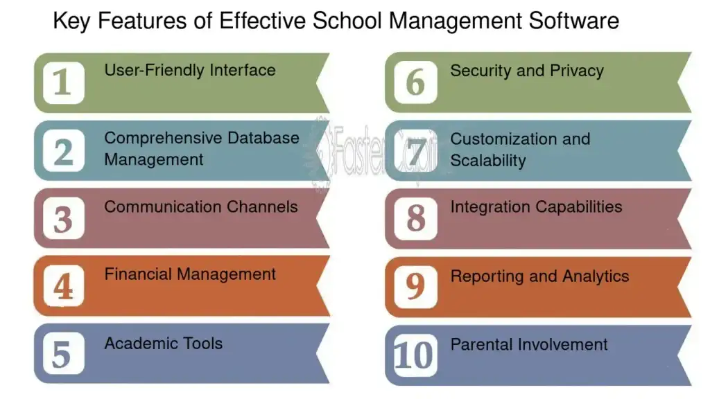 Key Features of Effective School Website Management