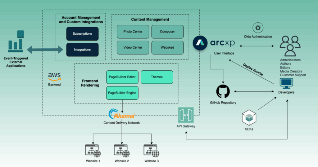 What is Arc XP - Seahawk
